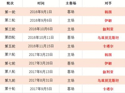 巴西世预赛,南美区,轮战秘鲁,开云后台,后台系统入口,平台管理系统,后台管理平台,系统服务中心