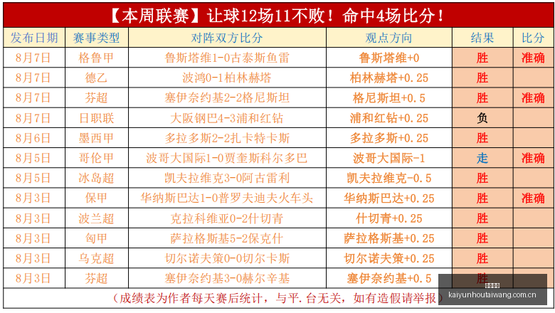 阿森纳雄心,勃勃,塔帅如何留,开云后台,后台系统入口,平台管理系统,后台管理平台,系统服务中心
